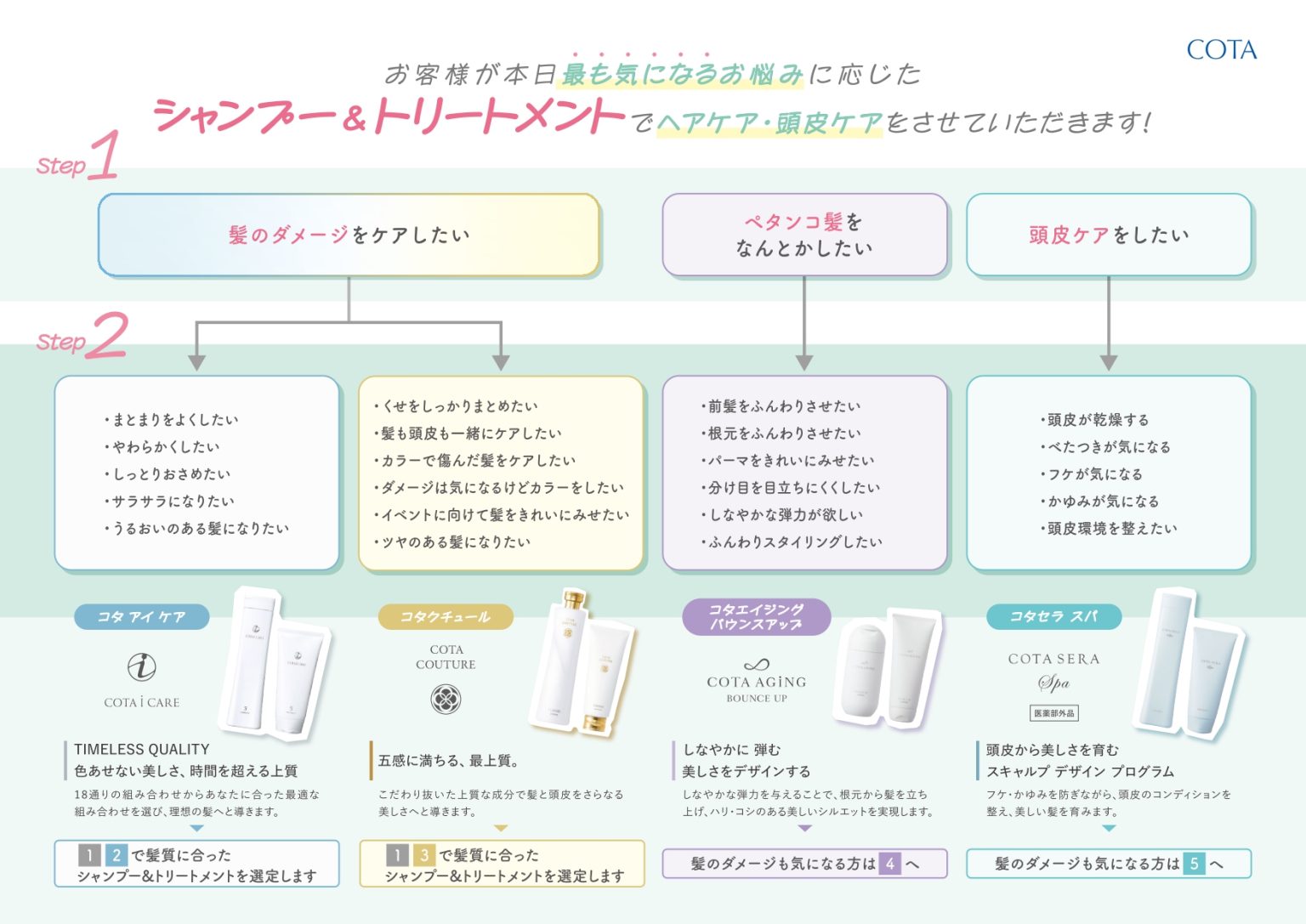 あなたに似合うシャンプー診断