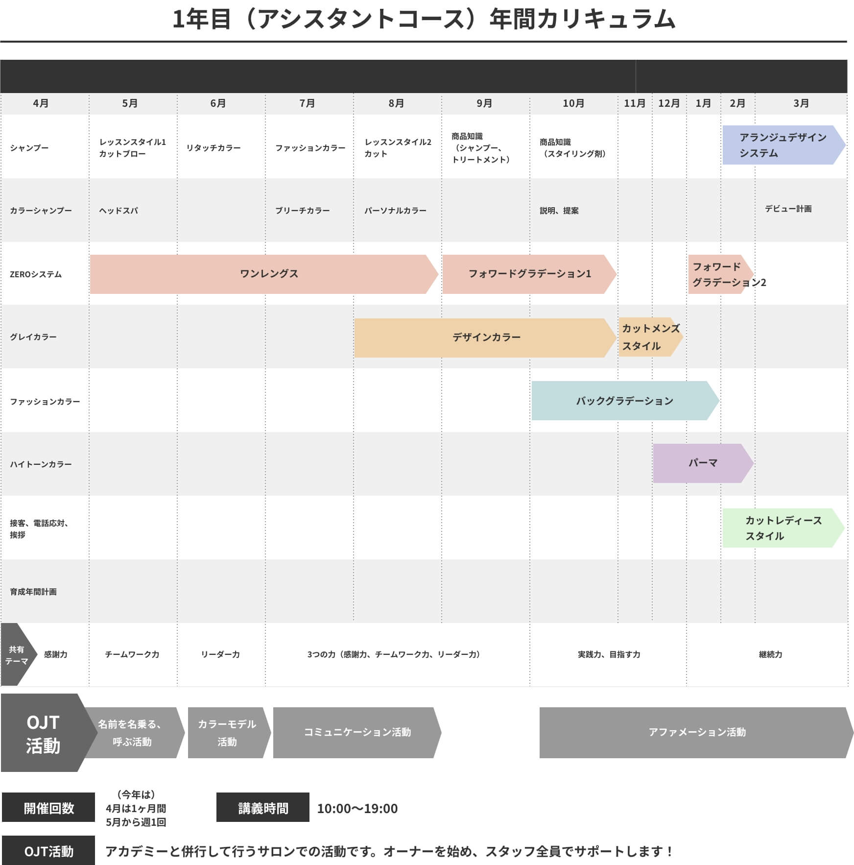 1年目（アシスタントコース）年間カリキュラム